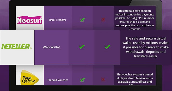 Les meilleures promotions pour les utilisateurs de Neteller, neteller casino